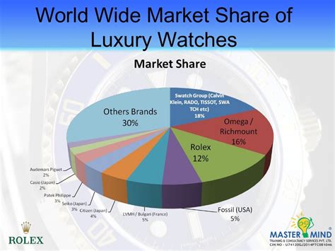 who is rolex target market|Rolex target market examples.